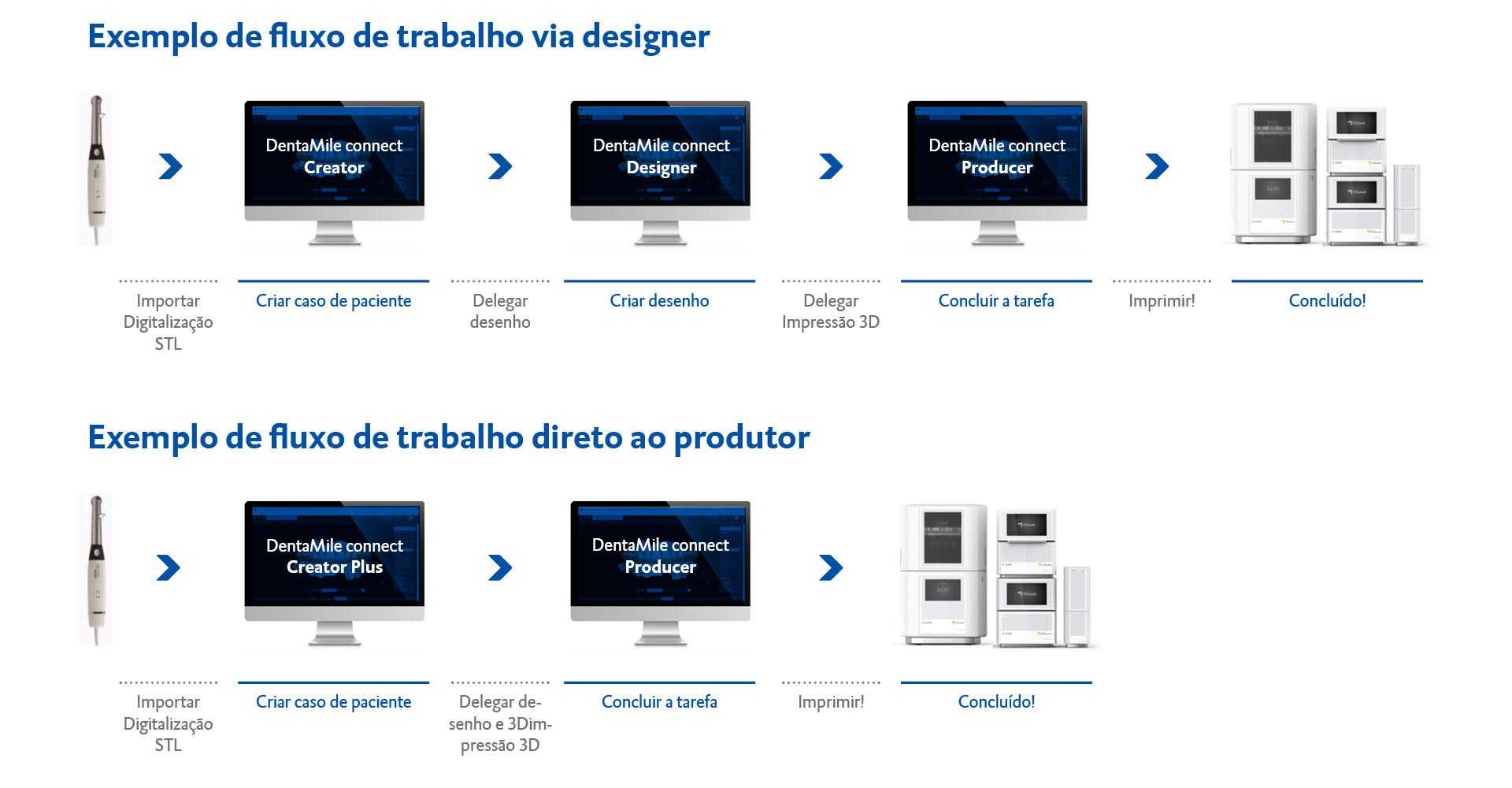 licenças de software