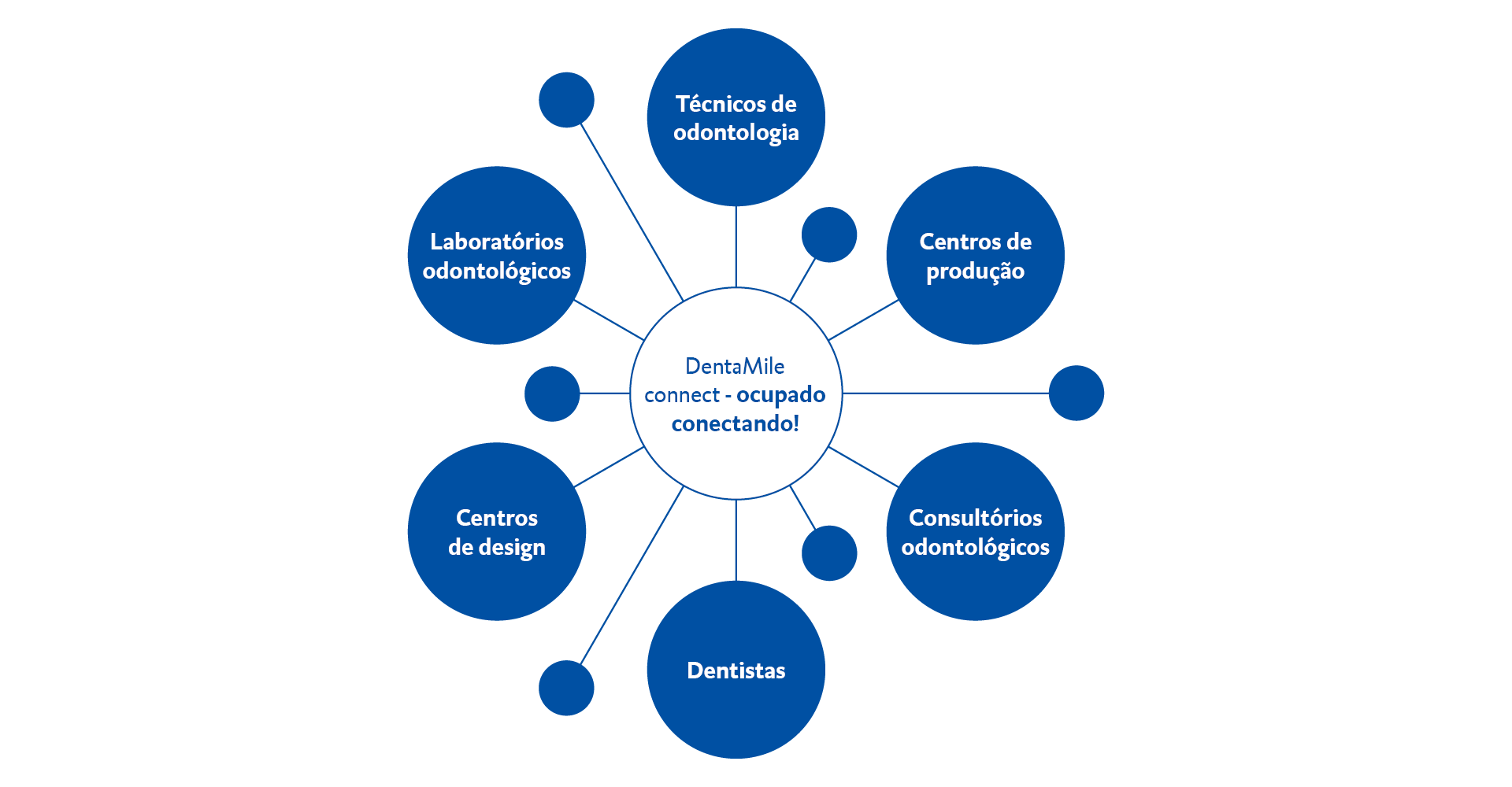 Licenças de software 2